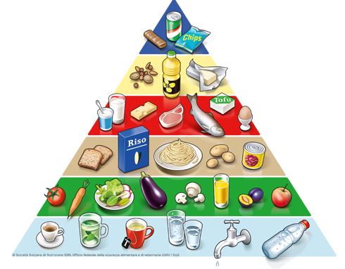 Gesunden Ernährungsplan zum Abnehmen: Einfach, ausgewogen und alltagstauglich